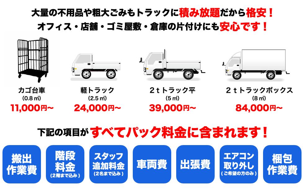 トラック毎価格表示
